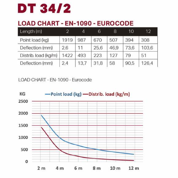 Dura Truss DT 34/2-029Ферма алюминиевая, сечение 290мм х 290мм, длина 290мм