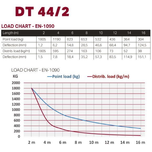 Dura Truss DT 44-100 Ферма алюминиевая, сечение 400х400мм, длина 100см Dura Truss DT 44-100 Ферма алюминиевая, сечение 400х400мм, длина 100см