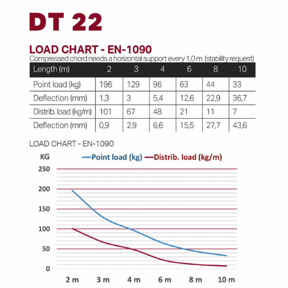 Dura Truss DT 22-050 Ферма алюминиевая, плоскоое сечение 220мм, длина 50см