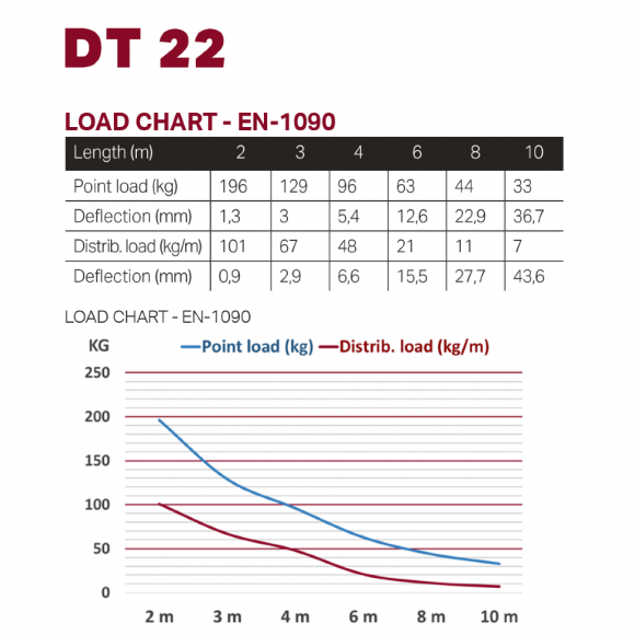 Dura Truss DT 22-050 Ферма алюминиевая, плоскоое сечение 220мм, длина 50см