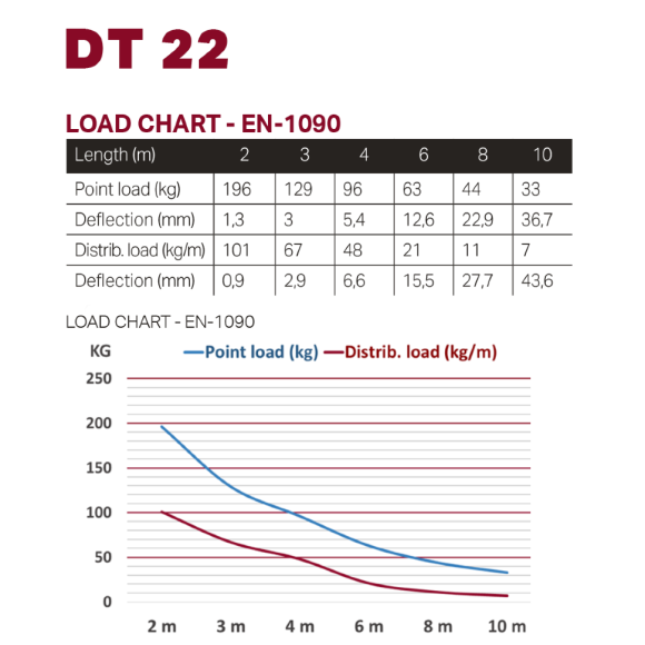 Dura Truss DT 22-200 straight