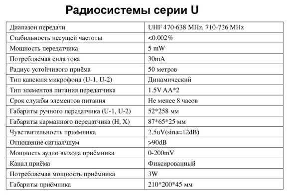 VOLTA U-2 (614.15/710.20)