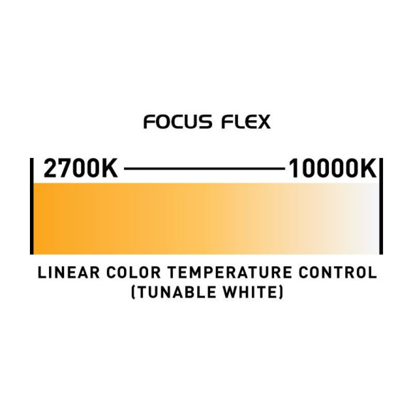 ADJ Focus Flex L7 Вращающаяся голова wash, beam, pixe l/ 7 светодиодов RGBL мощностью 40 Вт
