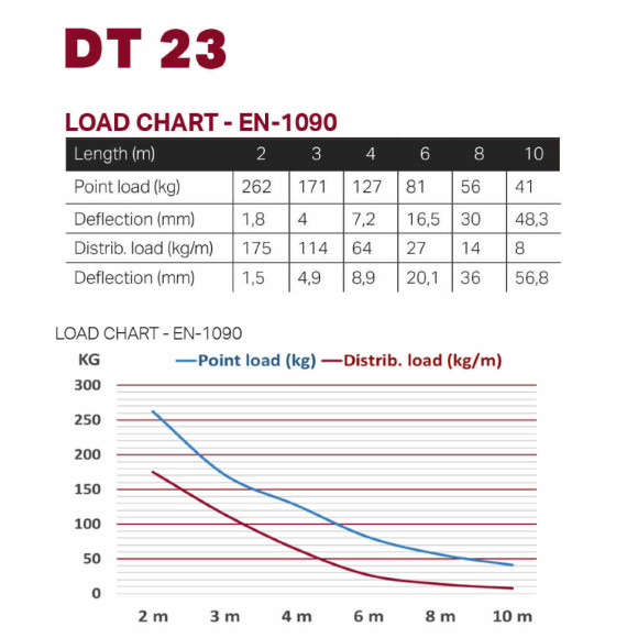 Dura Truss DT 23-350 straight