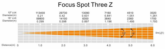 ADJ Focus Spot THREE Z