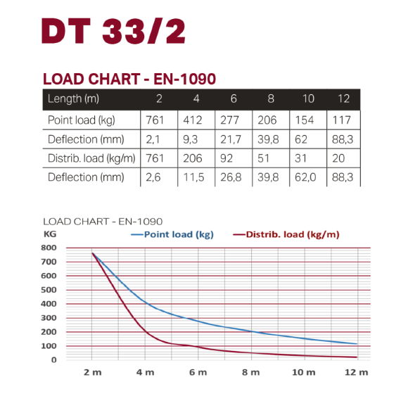 Dura Truss DT 33-050 Ферма алюминиевая, сечение 290х290мм, длина 50cм