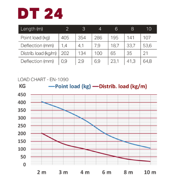 Dura Truss DT 24-100 Ферма алюминиевая, сечение 220х220мм, длина 1000мм
